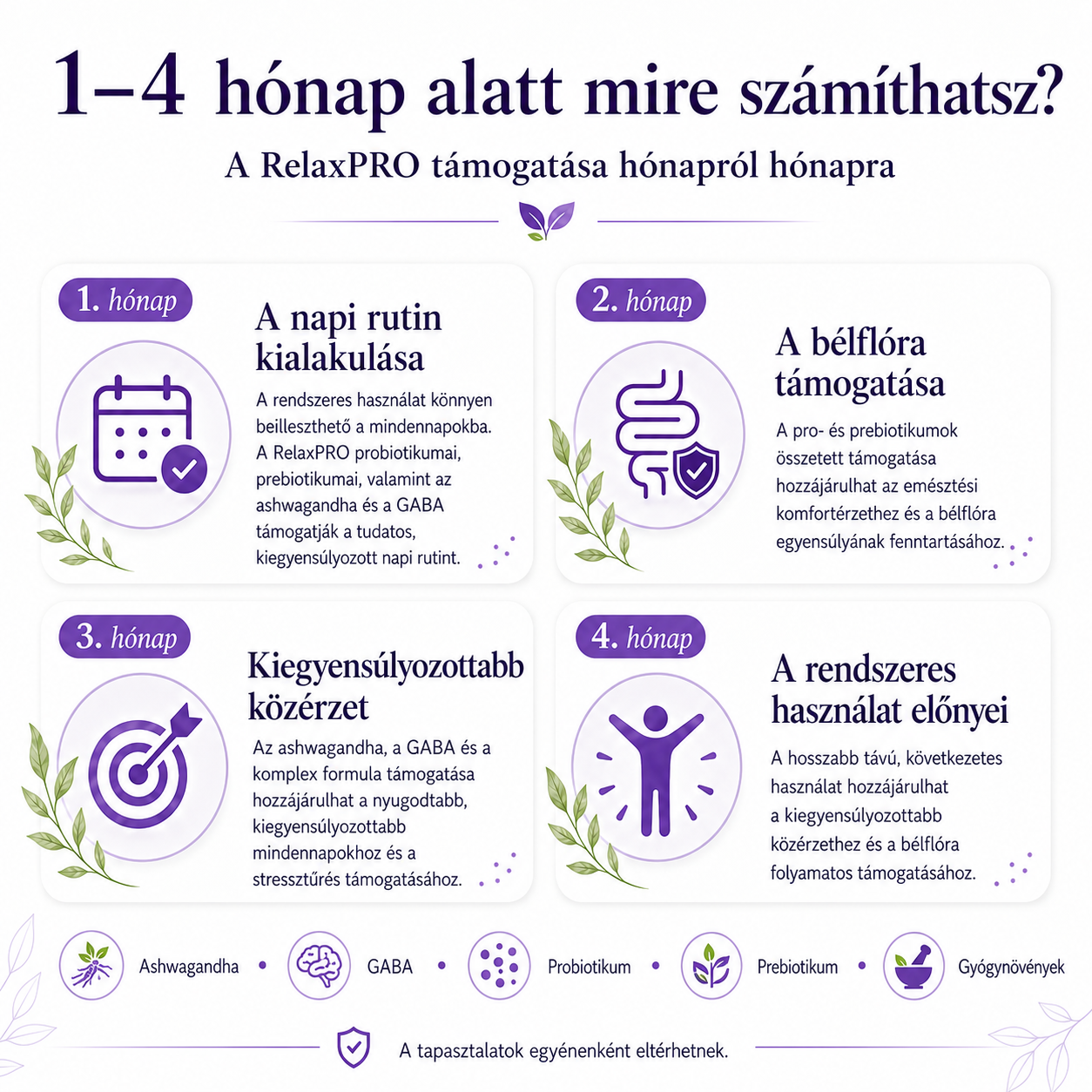 RelaxPRO - Természetes harmónia a belekből - 2 havi adag