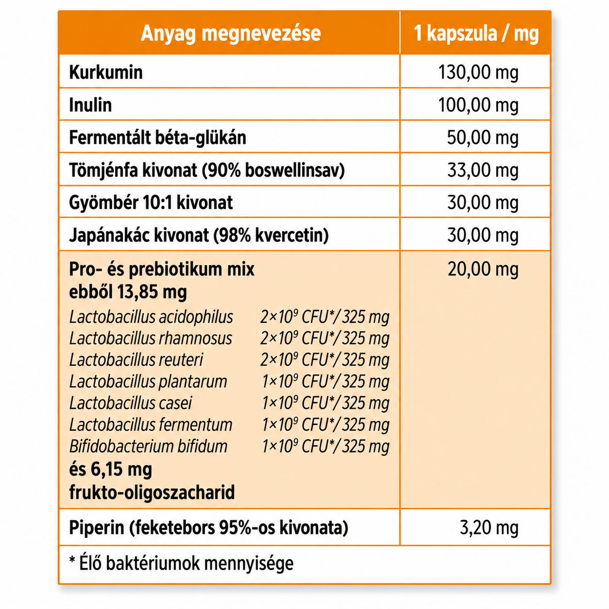 KurkuminPRO - komplex szimbiotikum - 2 havi adag