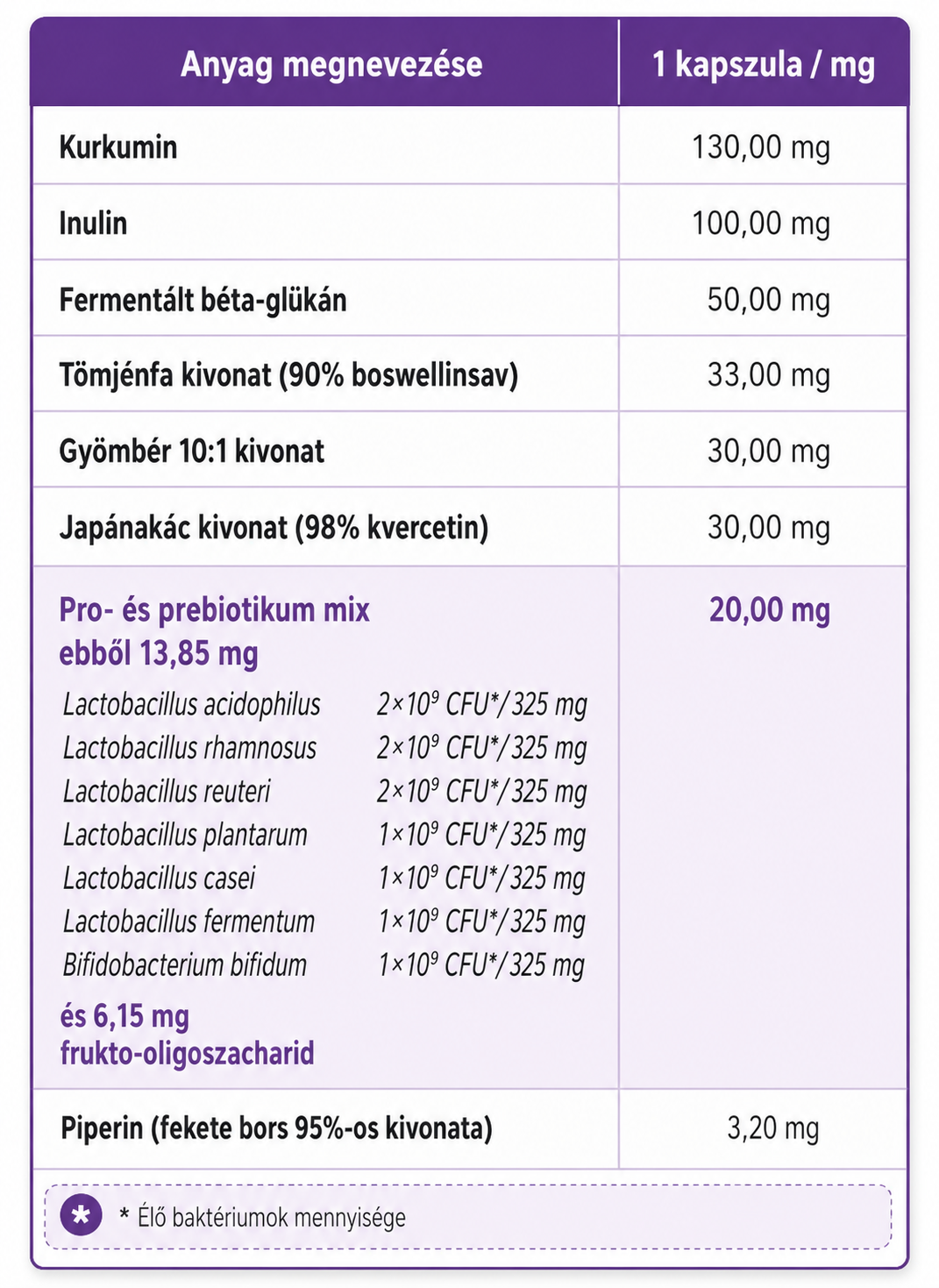 RelaxPRO - Természetes harmónia a belekből - 2 havi adag